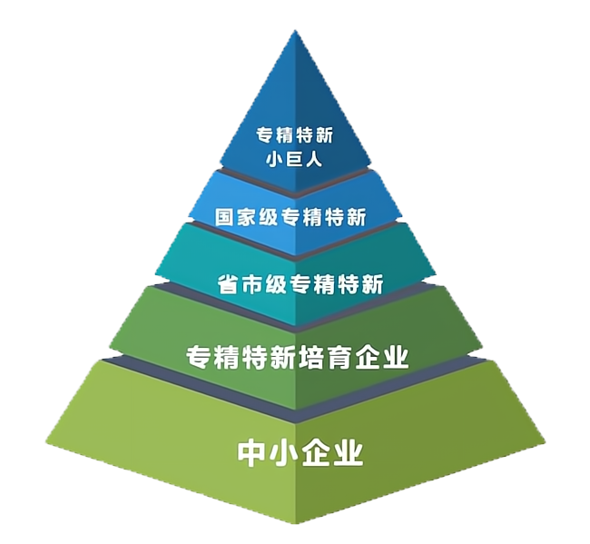 山东省2023年度专精特新中小企业名单公示